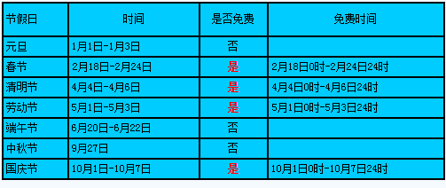 2015年高速免費(fèi)通行時間表